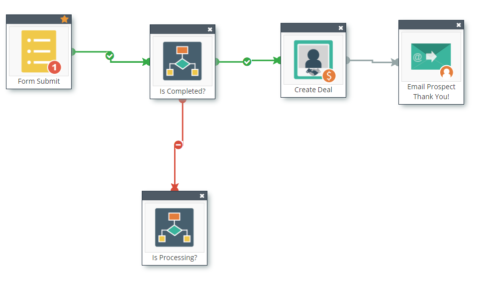 marketing automation with woo commerce