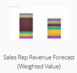 Sales_Rep_Review_Forecast__Weighted_Value_.png
