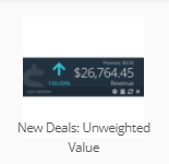 New_Deals_Unweighted_Value.png