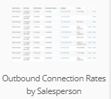 Outbound_Connection_Rates_by_Salesperson.png