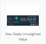 New_Deals_Unweighted_Value.png