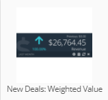 New_Deals_Weighted_Value.png